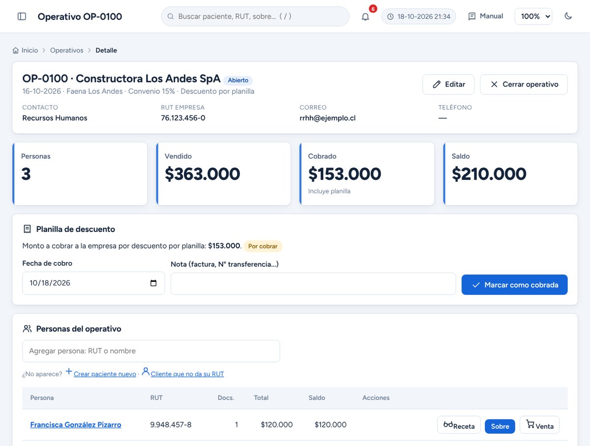 Detalle de un operativo en Opticlic